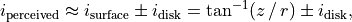 i_{\rm perceived} \approx i_{\rm surface} \pm i_{\rm disk} = \tan^{-1}(z\, /\, r) \pm i_{\rm disk},